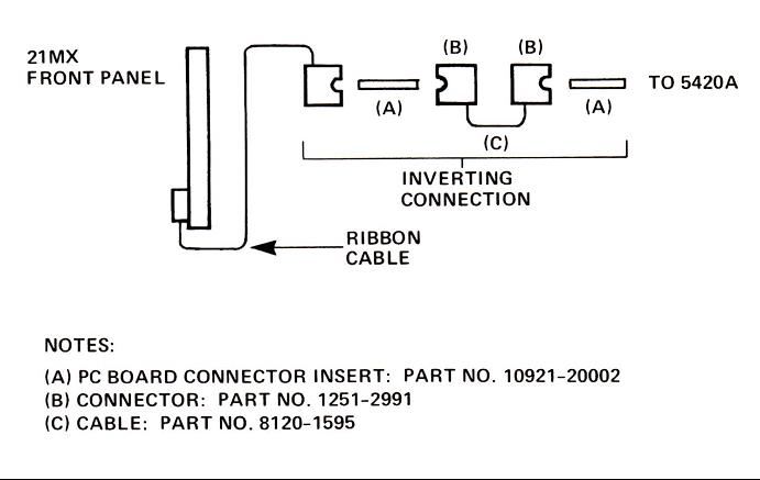 Front Panel Connection